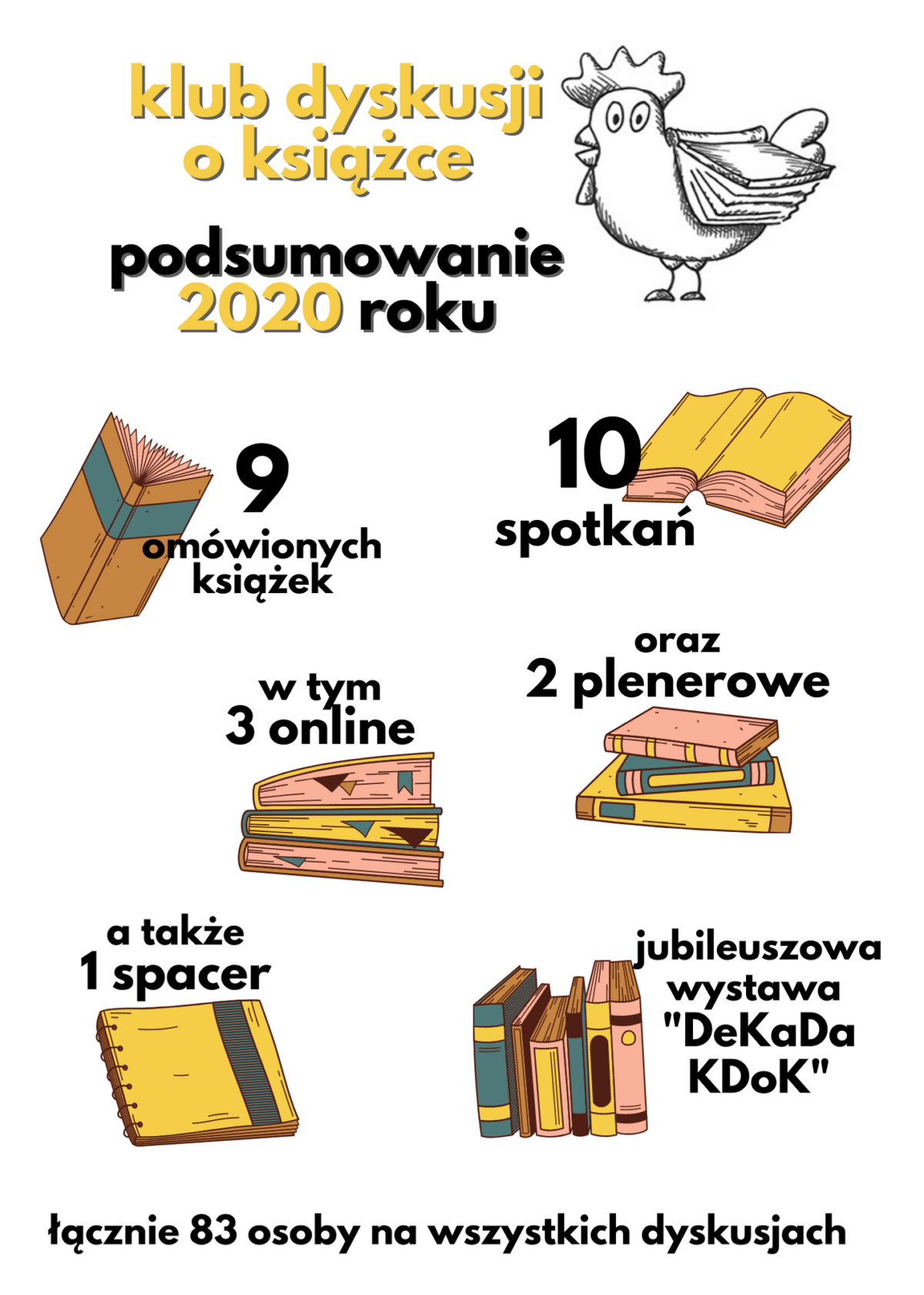 Klub Dyskusji o Książce podsumowuje roku 2020