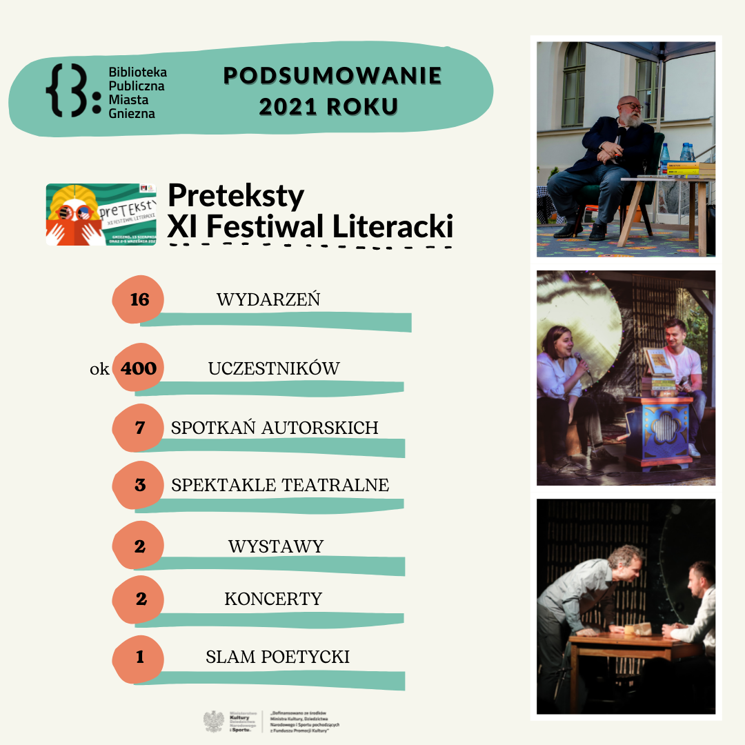 Podsumowania 2021 roku: “XI Festiwal Literacki PRETEKSTY”
